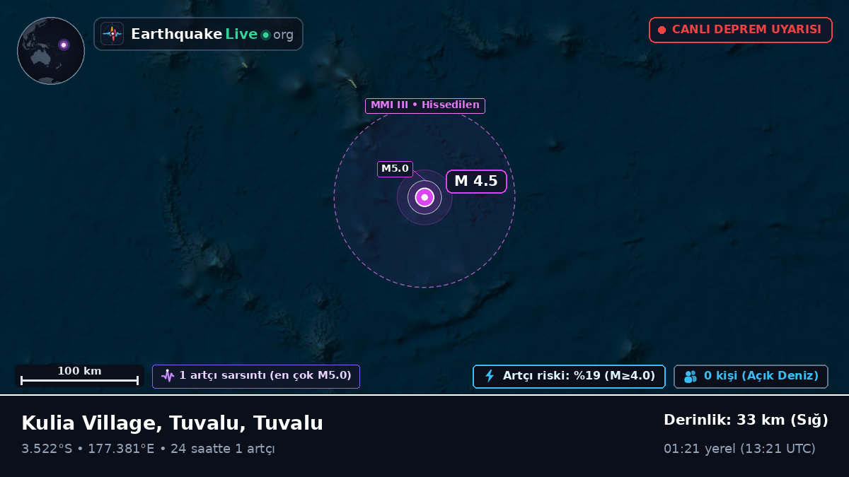 Güney Pasifik Okyanusu (Tuvalu)