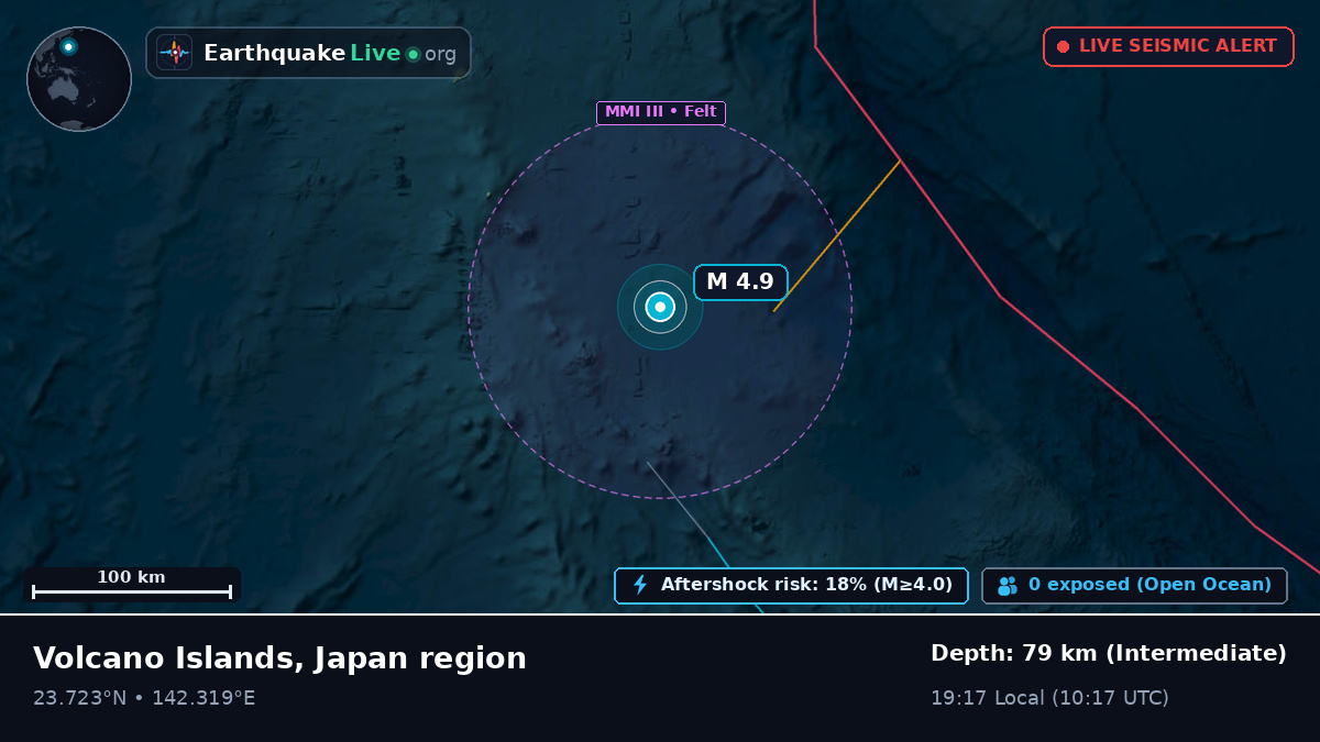 Philippine Sea (Northern Mariana Islands)