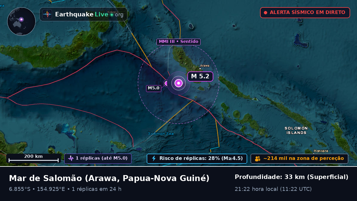 Mar de Salomão (Papua-Nova Guiné)