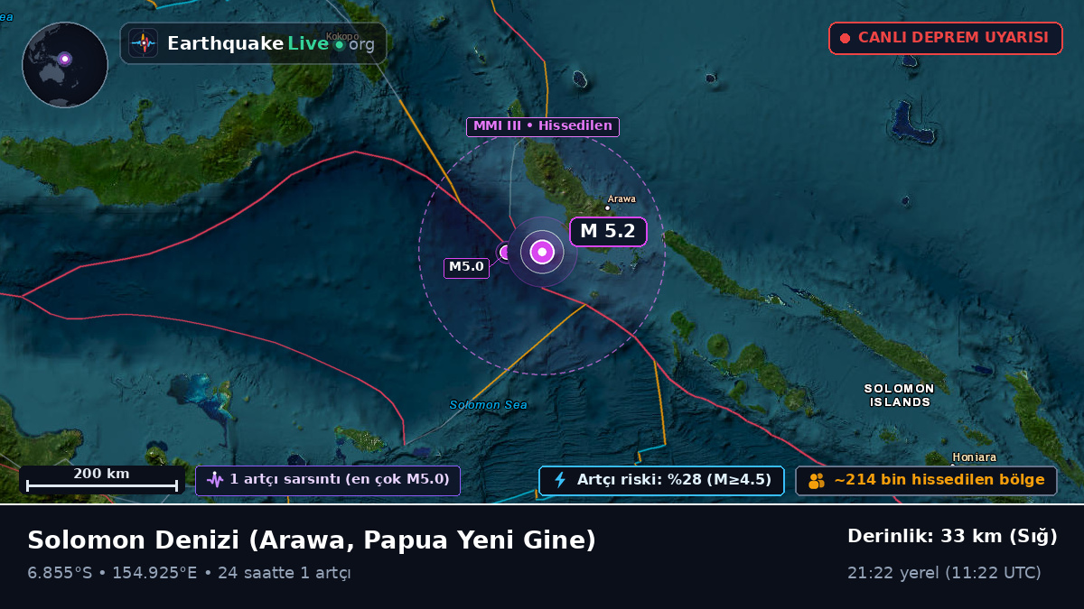 Solomon Denizi (Papua Yeni Gine)