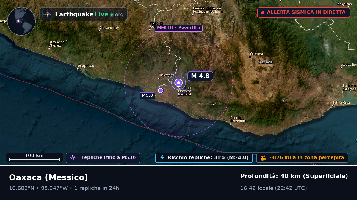 Oaxaca, Messico