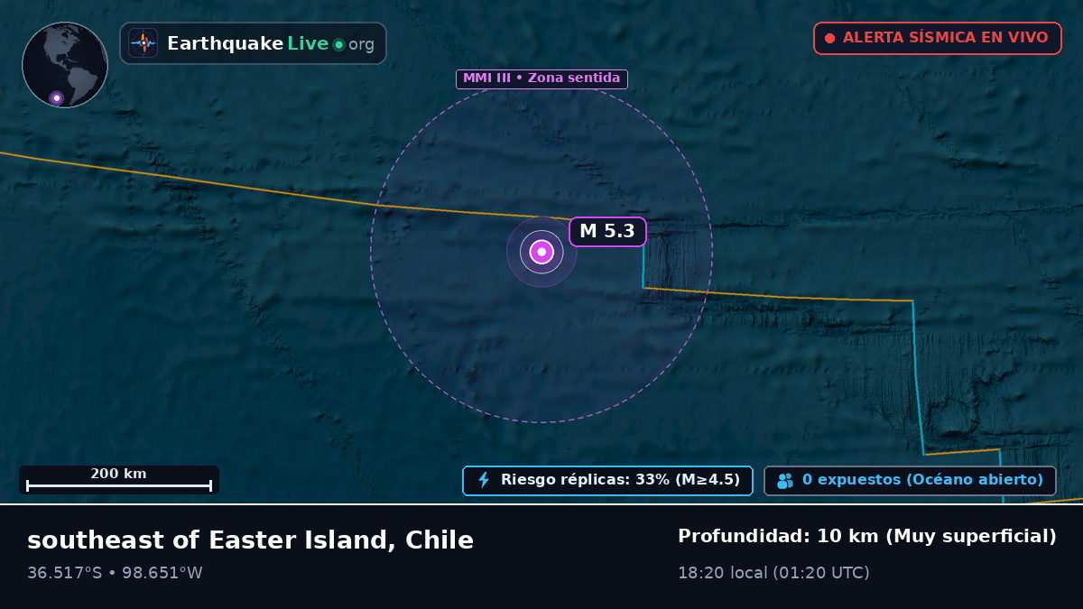 Océano Pacífico Sur (Chile)