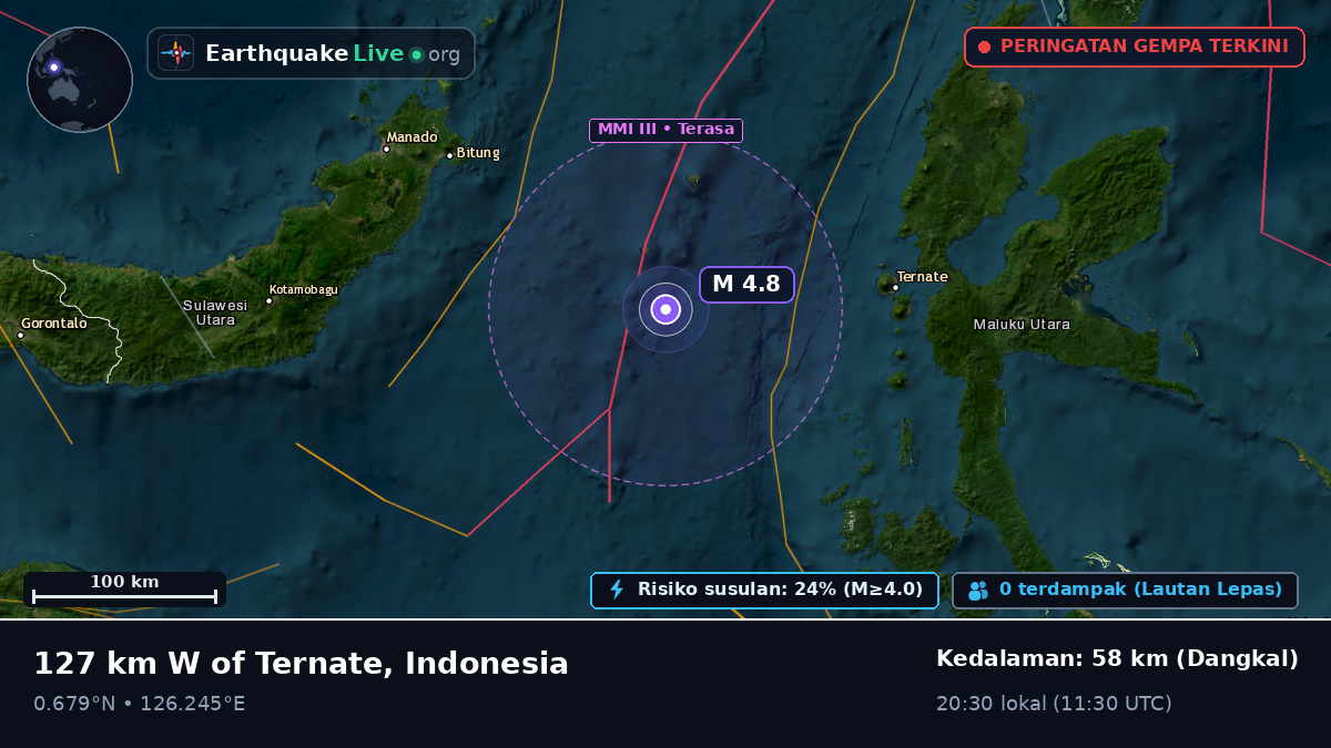 Laut Maluku (Indonesia)