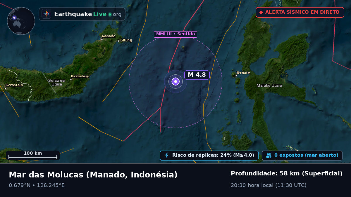 Mar das Molucas (Indonésia)