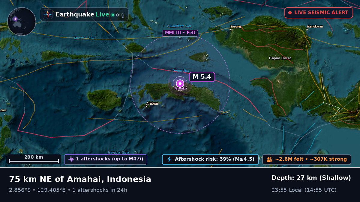Maluku, Indonesia