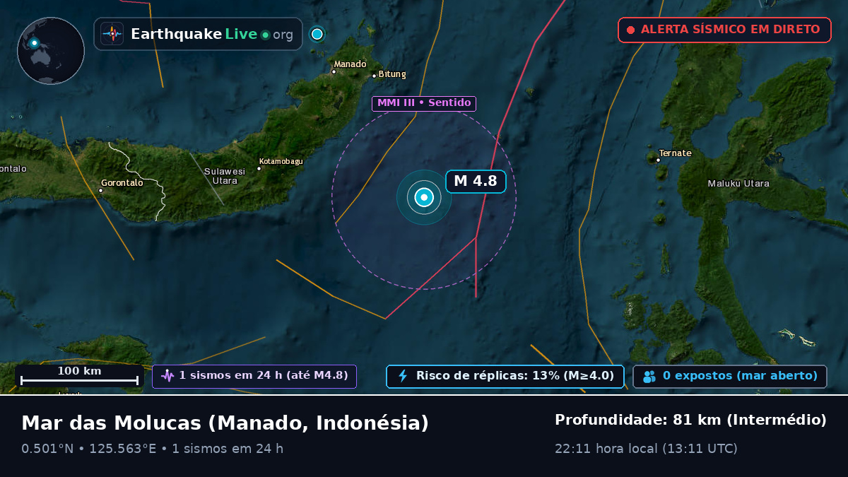 Mar das Molucas (Indonésia)