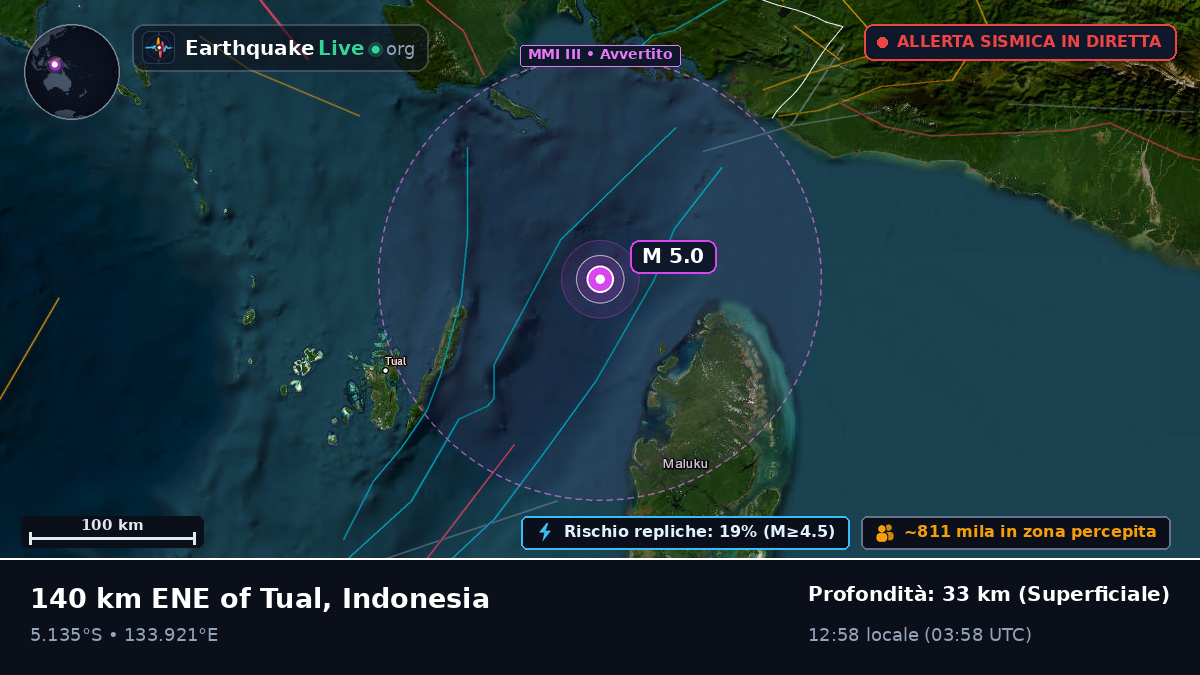Oceano Indiano (Indonesia)