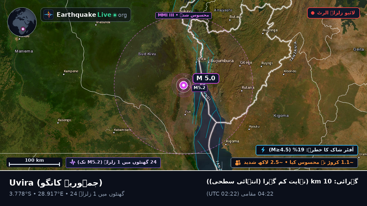 Sud-Kivu, جمہوریہ کانگو