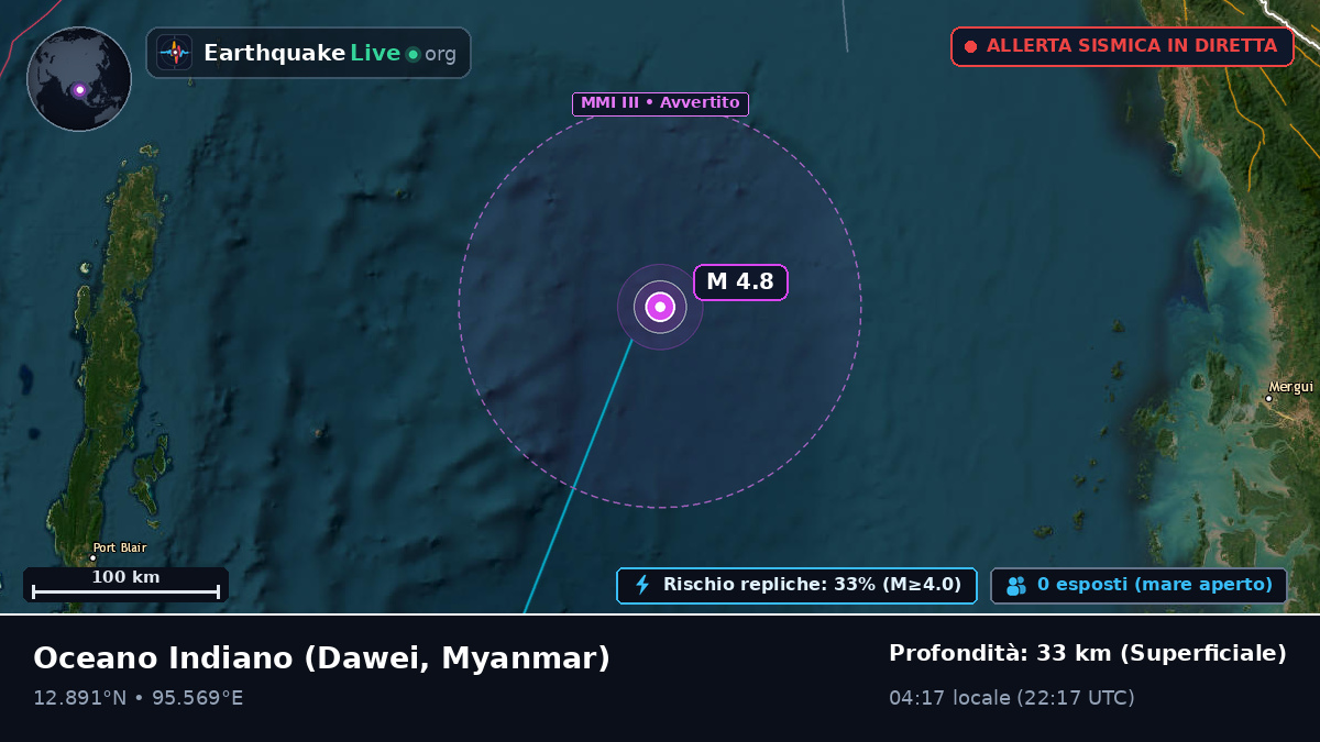 Oceano Indiano (Myanmar)