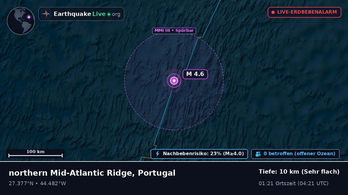 Nordatlantik (Portugal)