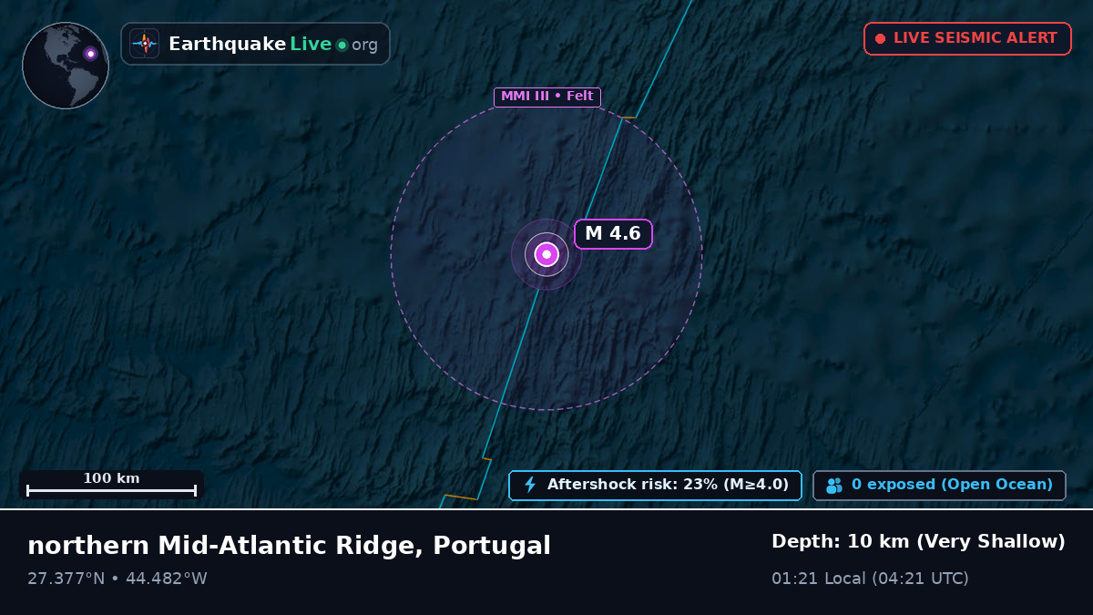 North Atlantic Ocean (Portugal)