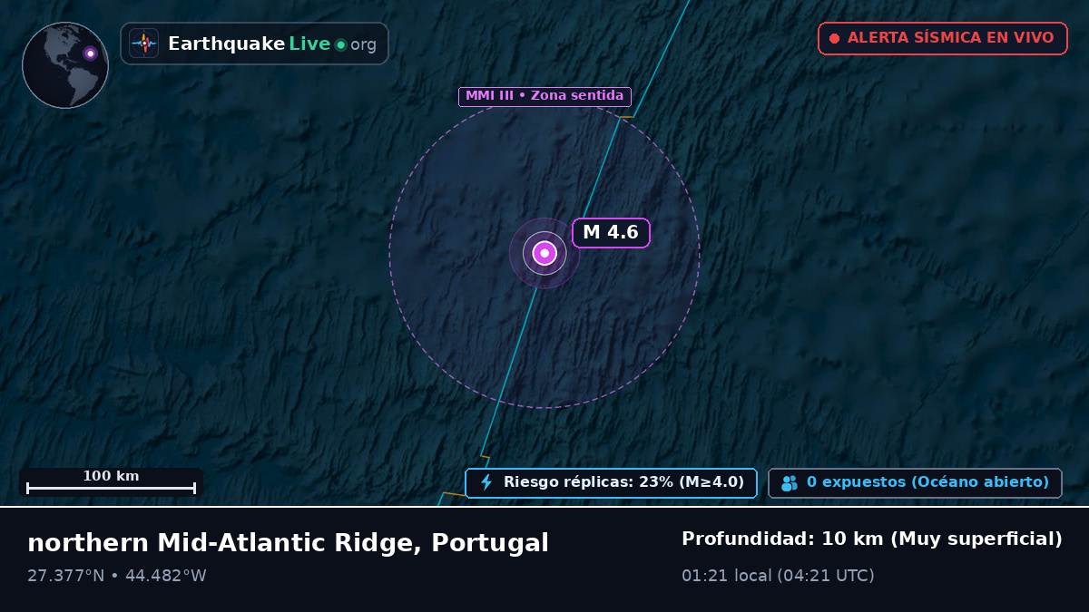 Océano Atlántico Norte (Portugal)