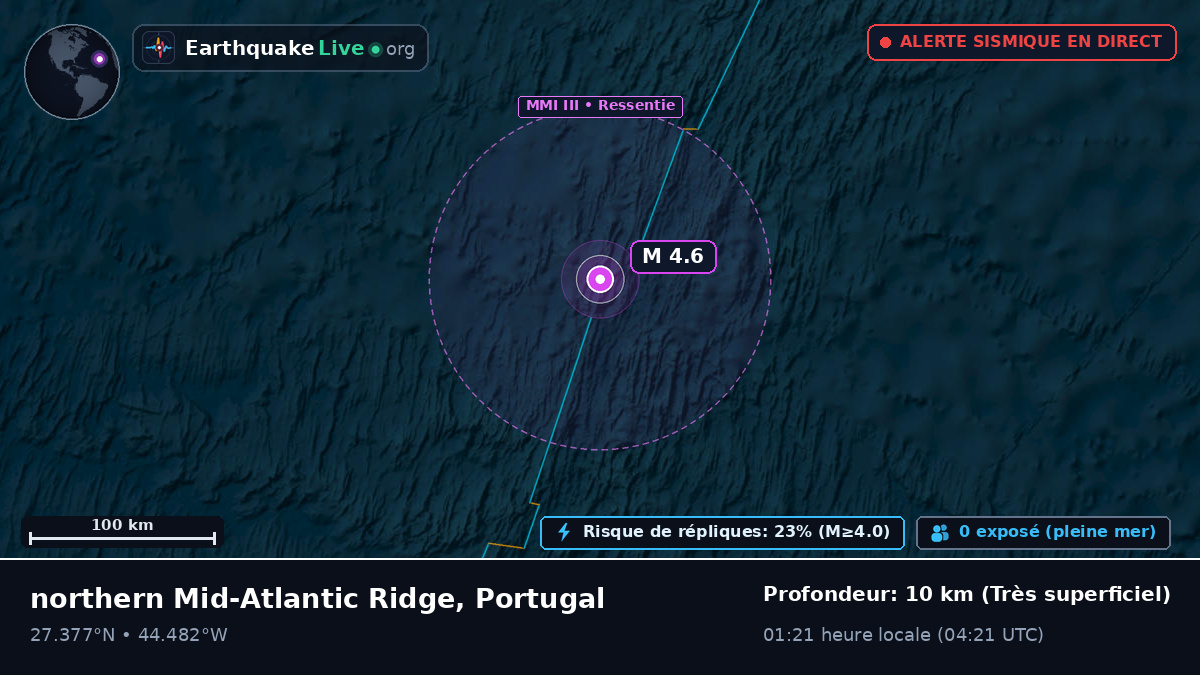 Océan Atlantique Nord (Portugal)