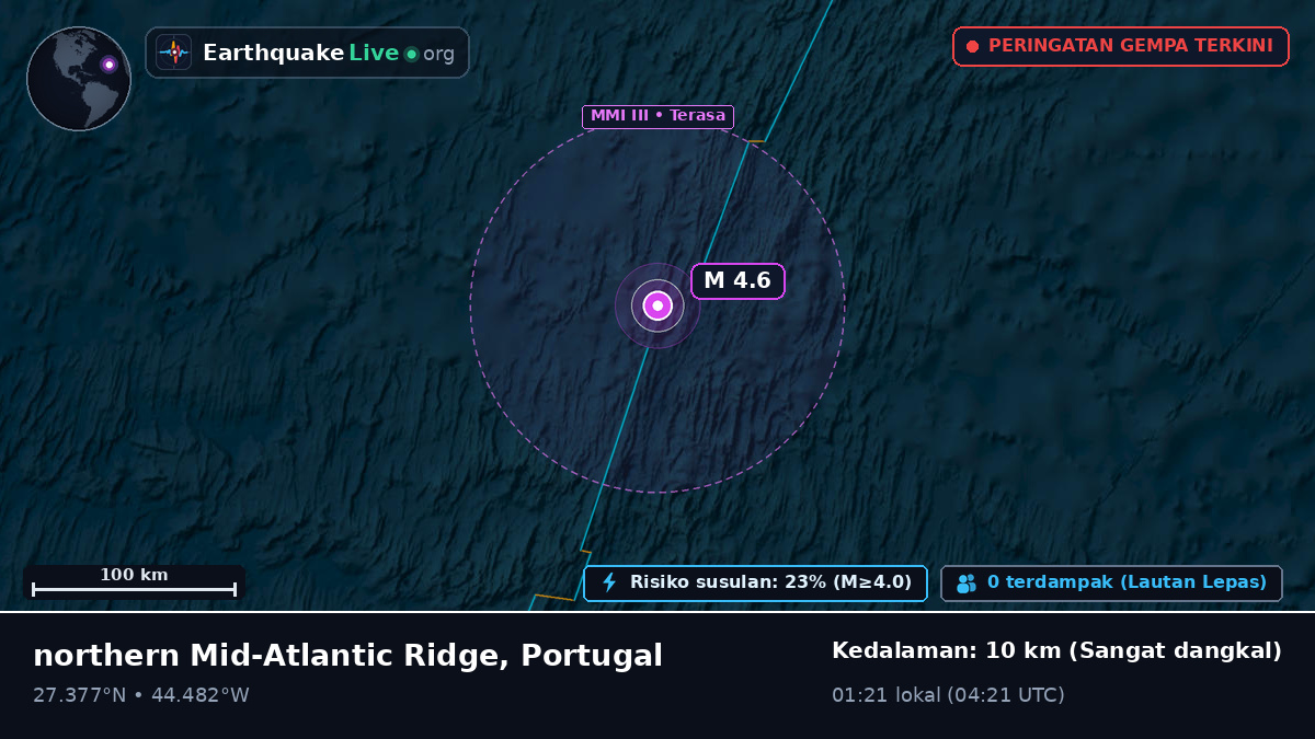 Samudra Atlantik Utara (Portugal)