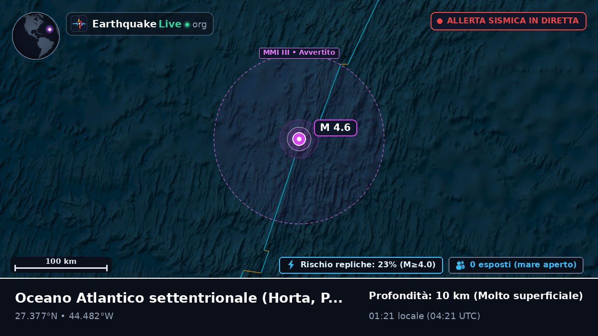 Oceano Atlantico settentrionale (Portogallo)