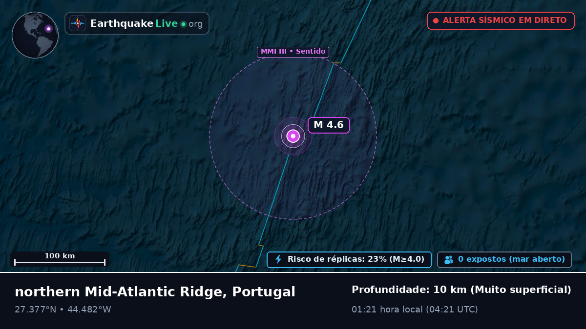 Oceano Atlântico Norte (Portugal)