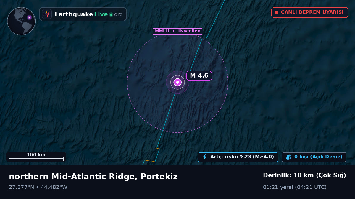 Kuzey Atlantik Okyanusu (Portekiz)