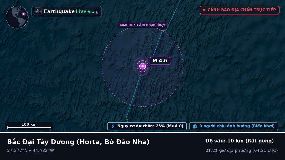 Bắc Đại Tây Dương (Bồ Đào Nha)