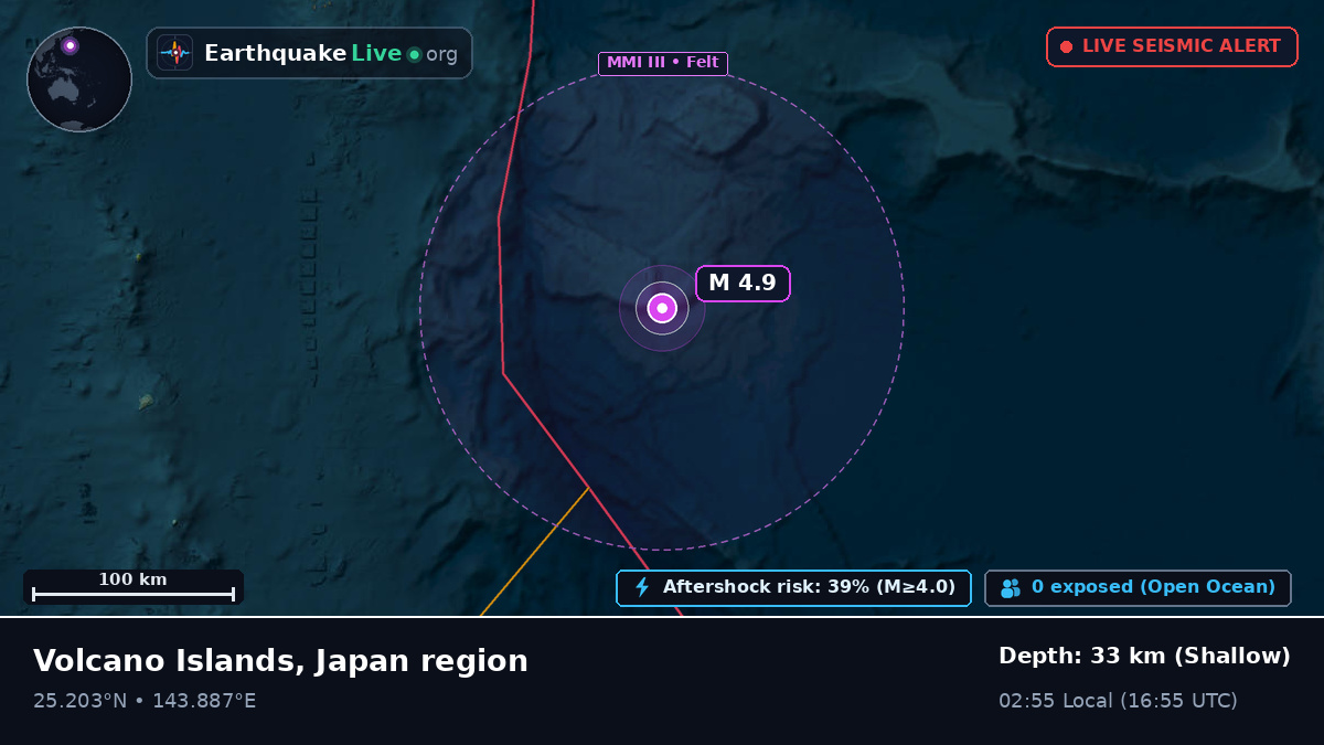 Philippine Sea (Northern Mariana Islands)