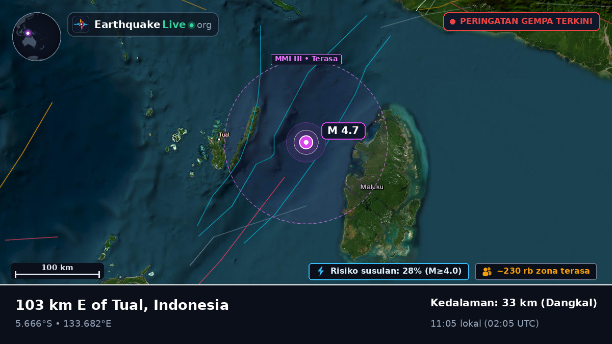 Samudra Hindia (Indonesia)