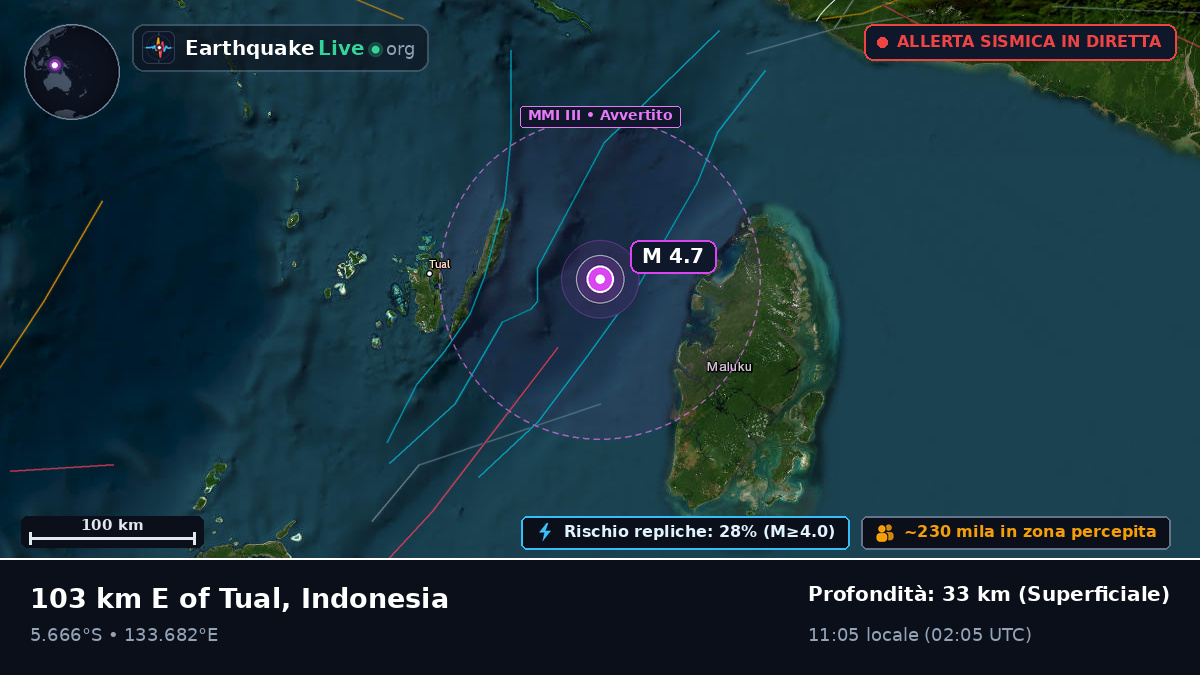 Oceano Indiano (Indonesia)