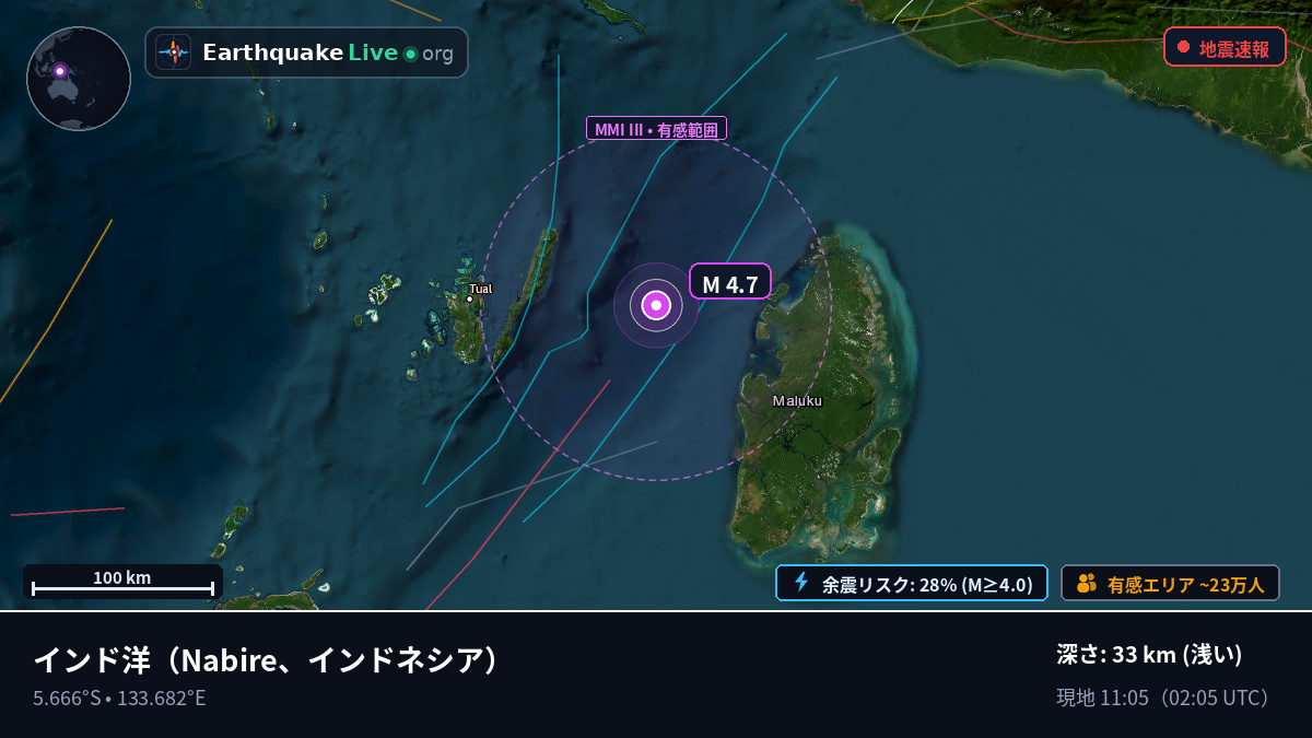 インド洋 (インドネシア)