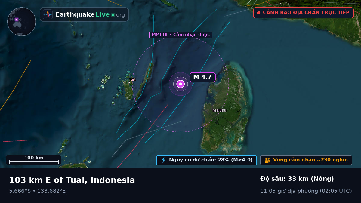 Ấn Độ Dương (Indonesia)