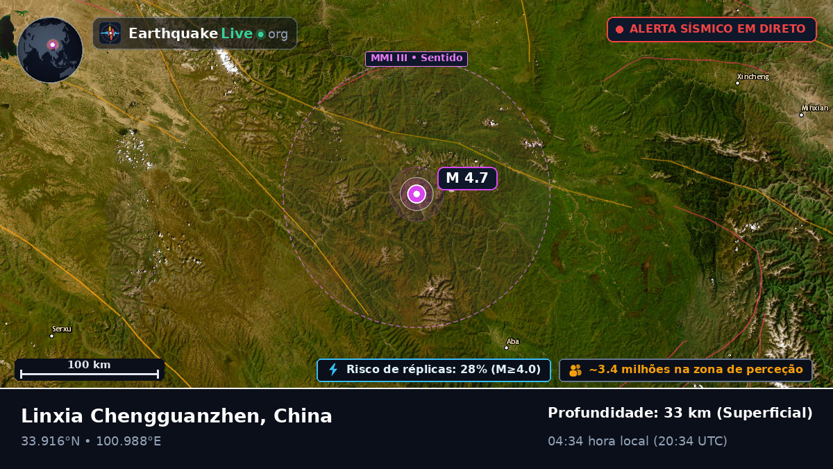 Gansu, China
