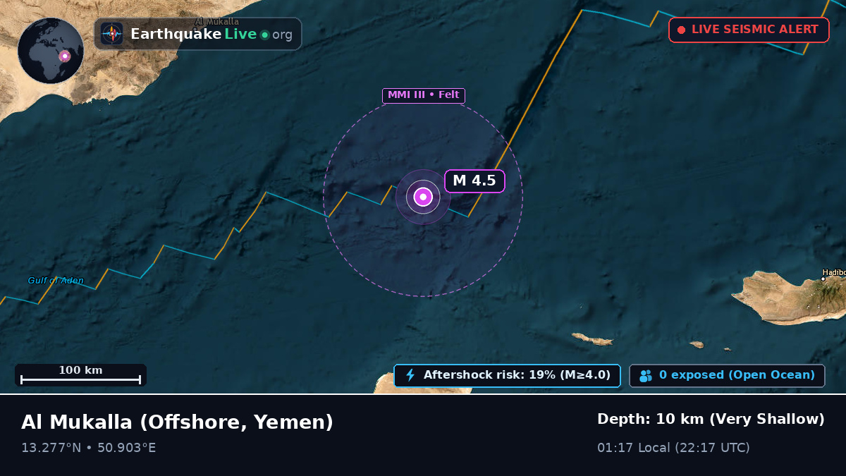 Off the coast of Al Mukalla, Yemen