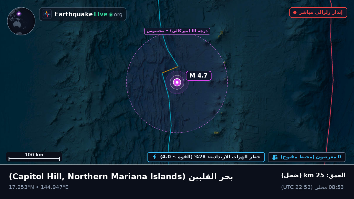 بحر الفلبين (Northern Mariana Islands)