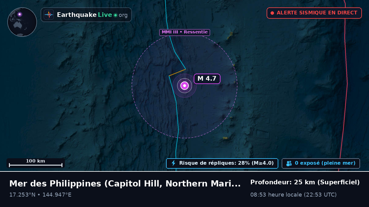 Mer des Philippines (Northern Mariana Islands)