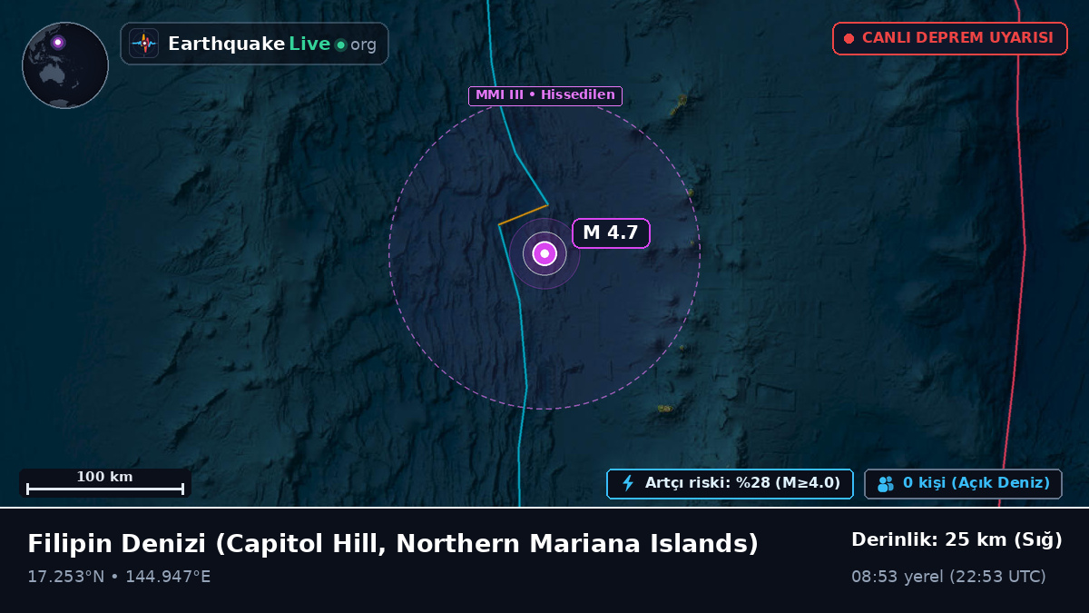 Filipin Denizi (Northern Mariana Islands)