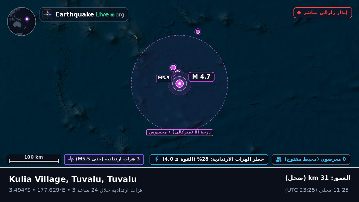 جنوب المحيط الهادئ (Tuvalu)