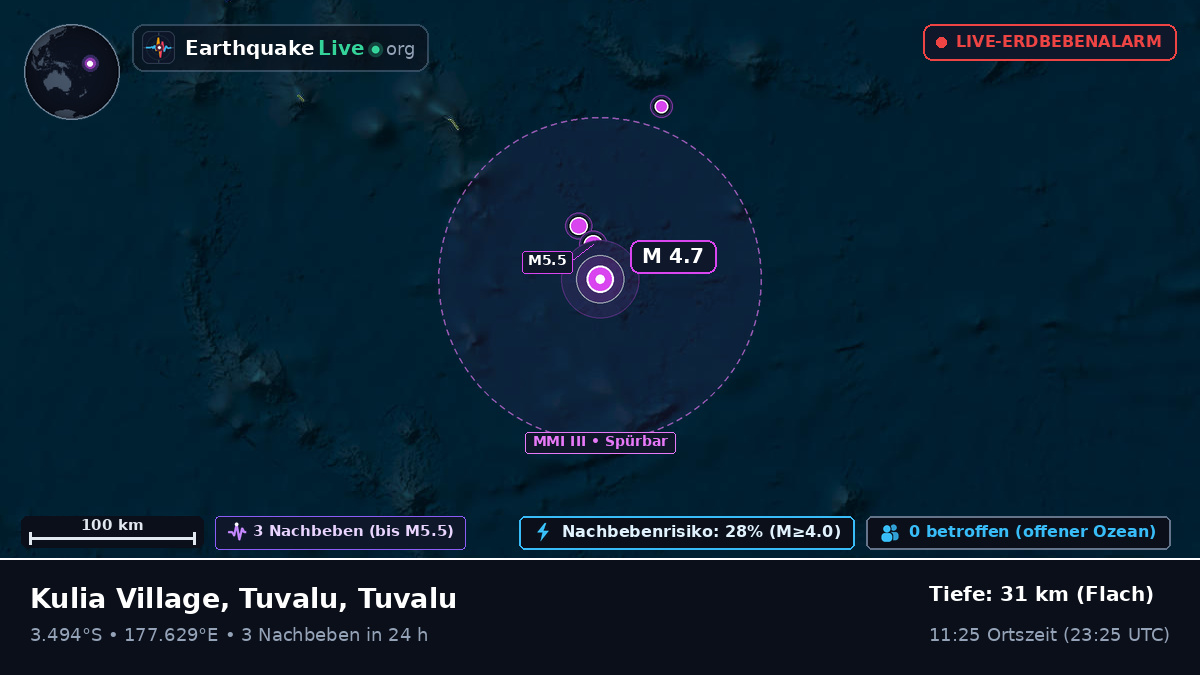 Südpazifik (Tuvalu)