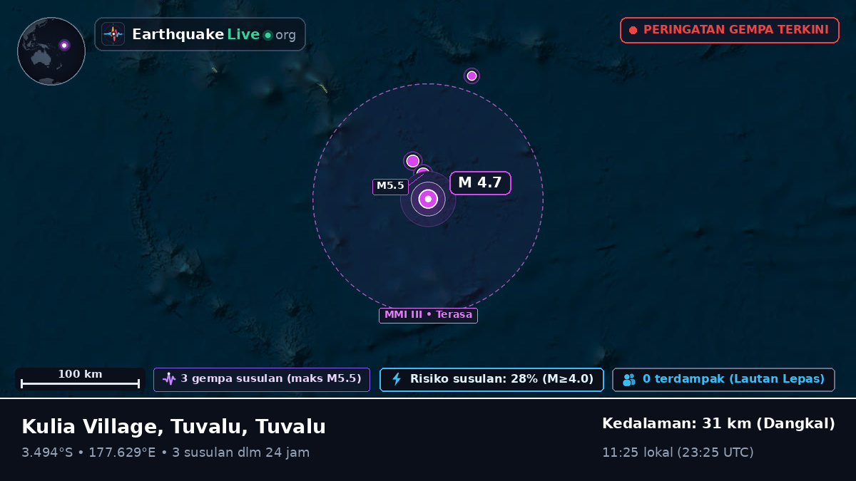 Samudra Pasifik Selatan (Tuvalu)