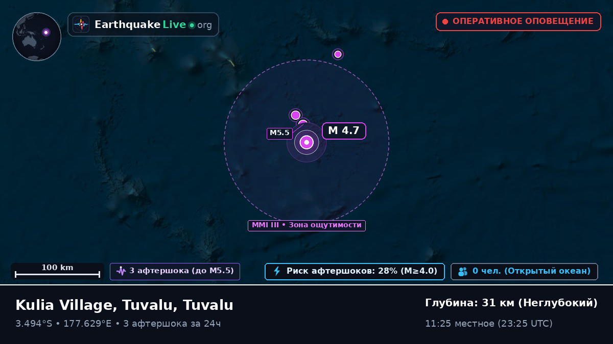 Южная часть Тихого океана (Tuvalu)
