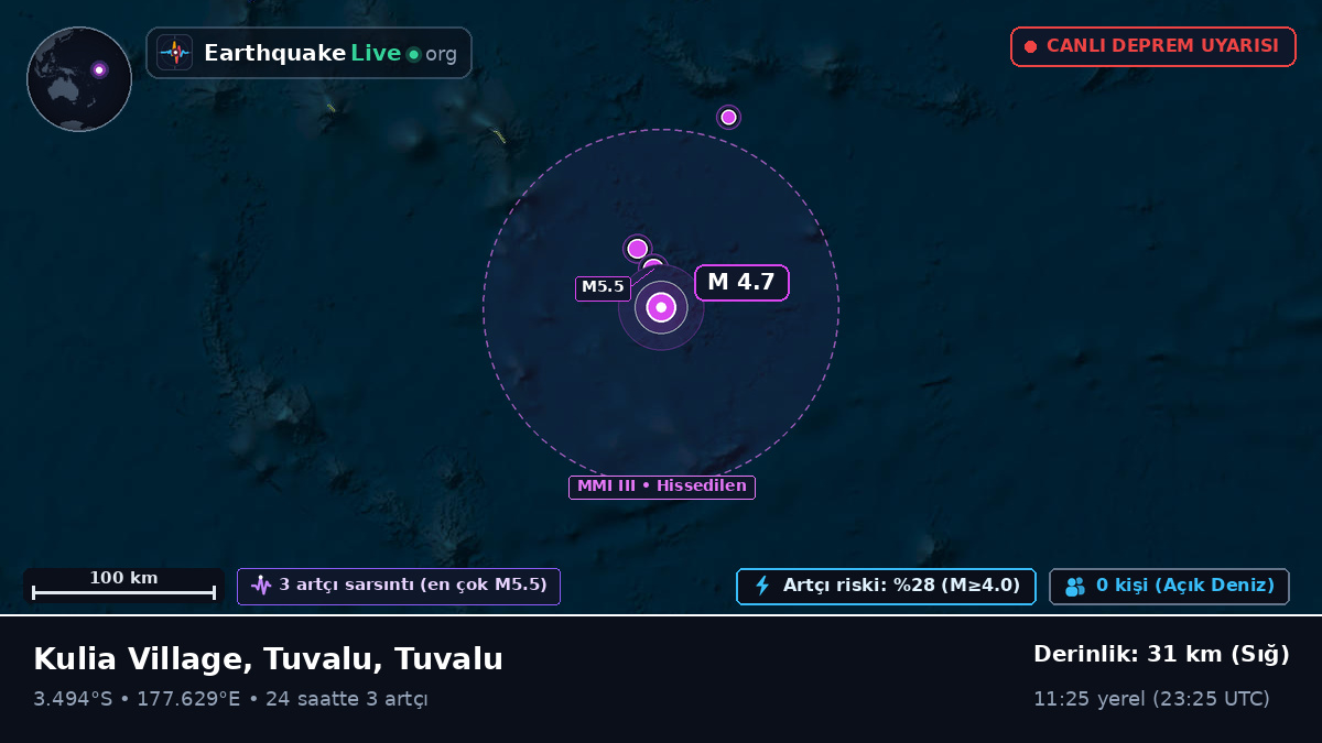 Güney Pasifik Okyanusu (Tuvalu)