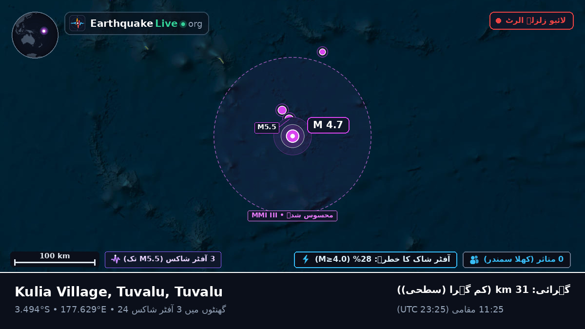 جنوبی بحر الکاہل (Tuvalu)