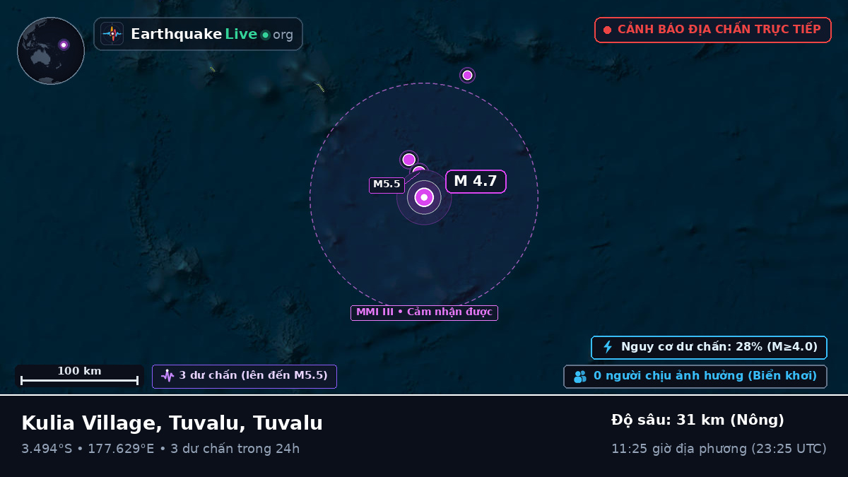 Nam Thái Bình Dương (Tuvalu)