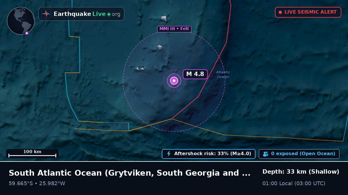 South Atlantic Ocean (South Georgia and the Islands)