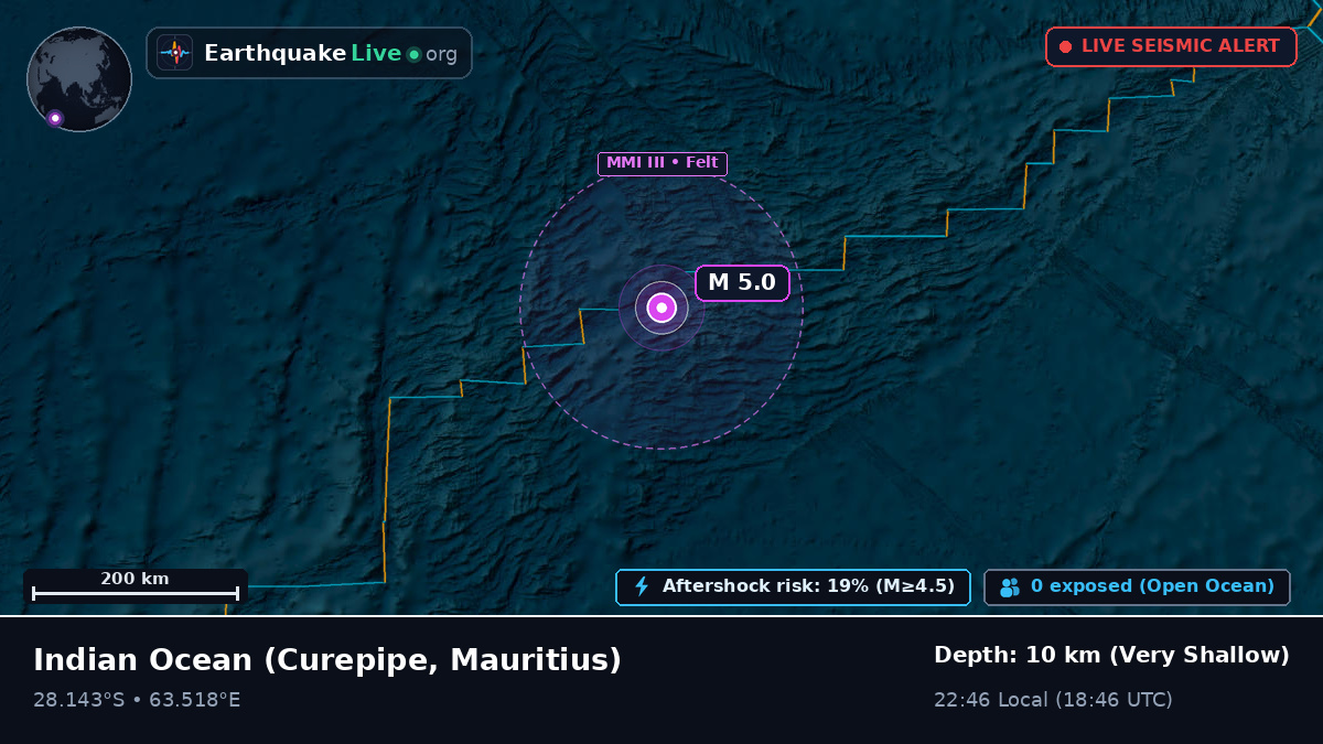 Indian Ocean (Mauritius)