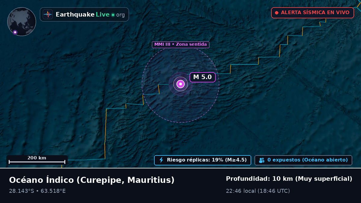 Océano Índico (Mauritius)