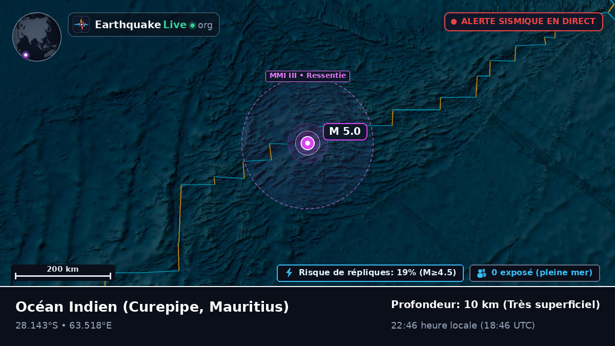 Océan Indien (Mauritius)