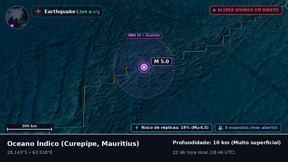 Oceano Índico (Mauritius)