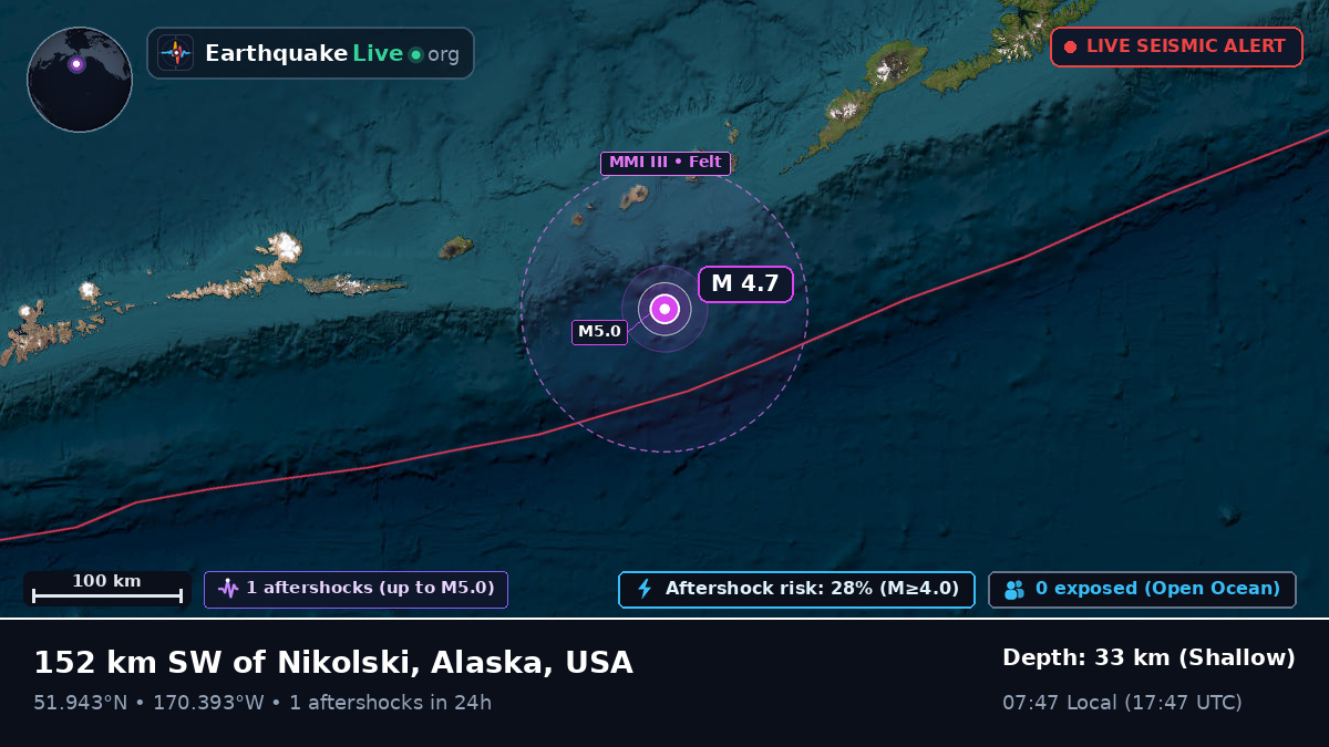 Aleutian Islands (USA)