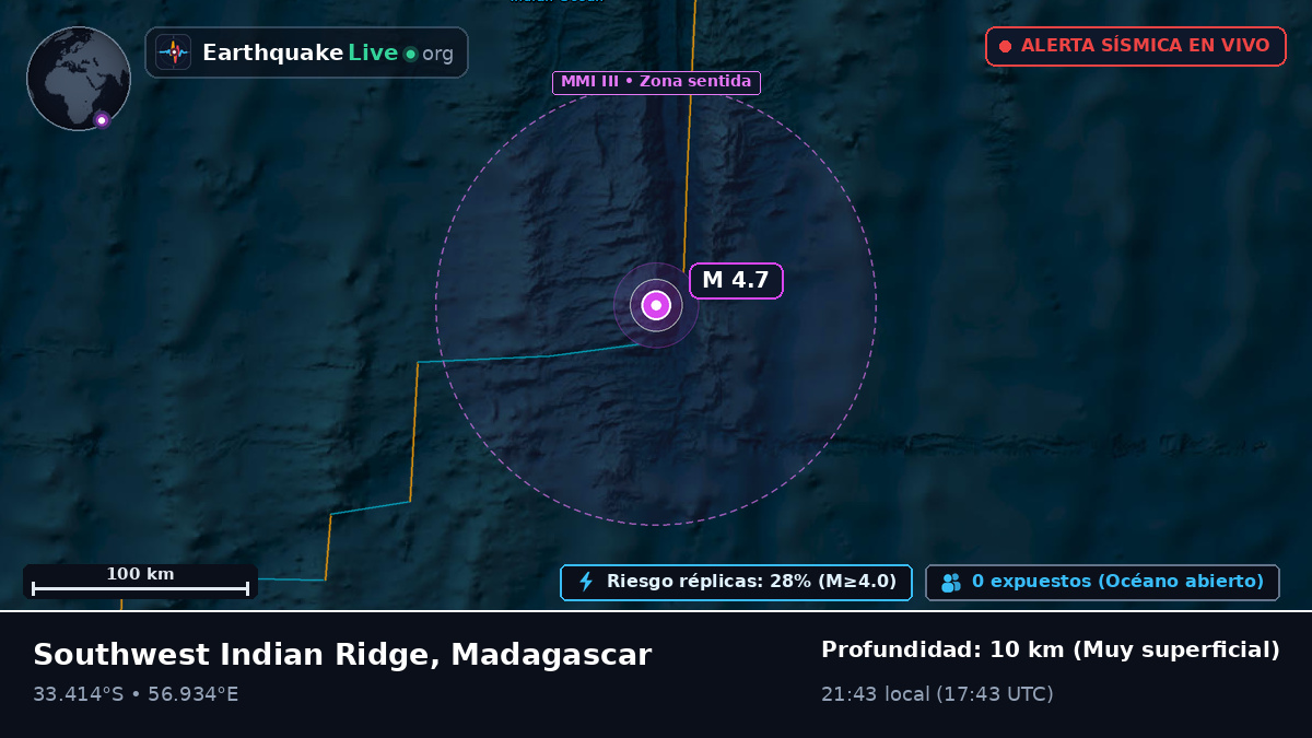 Océano Índico (Madagascar)