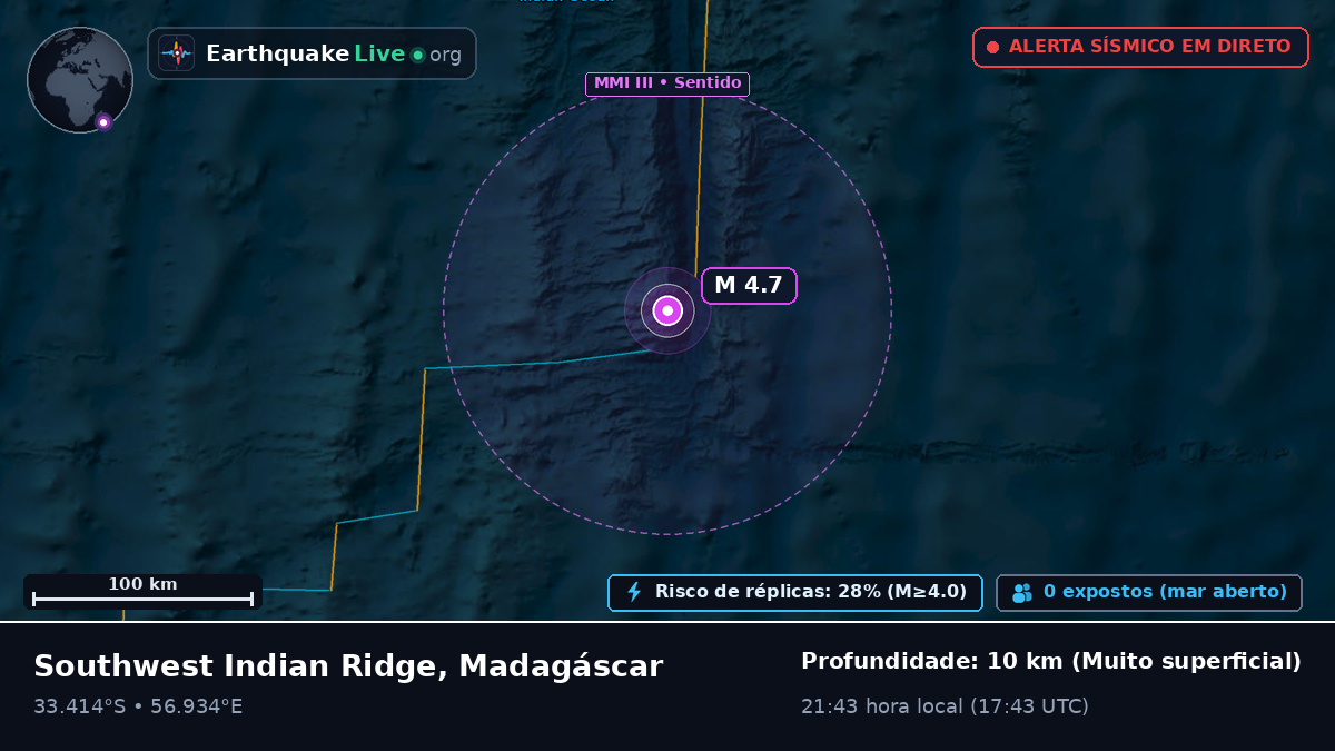 Oceano Índico (Madagáscar)