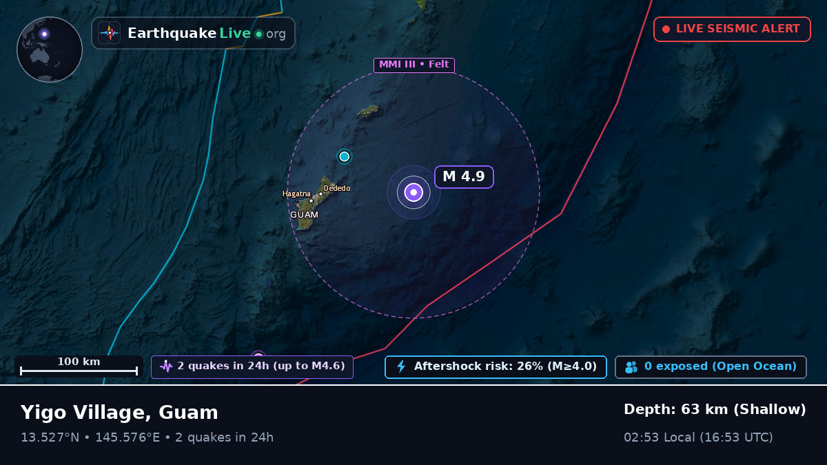 Off the coast of Agana, Guam