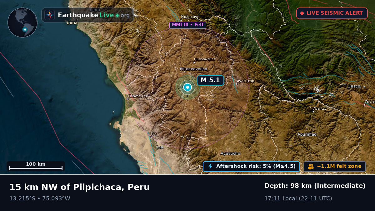Huancavelica, Peru