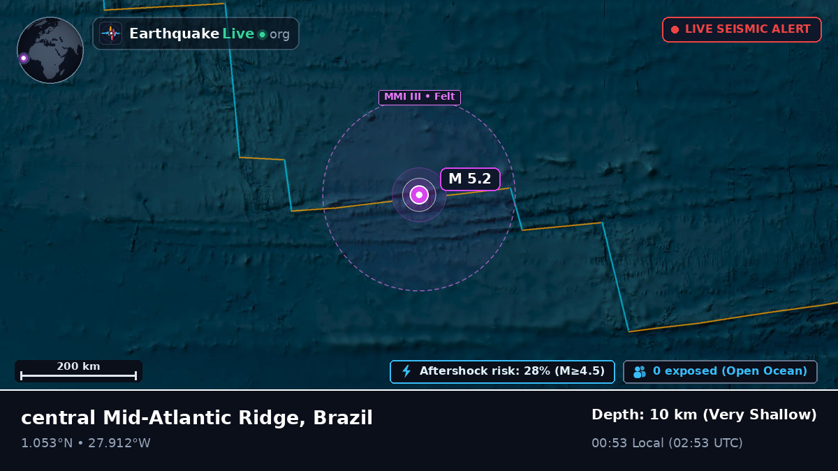 North Atlantic Ocean (Brazil)